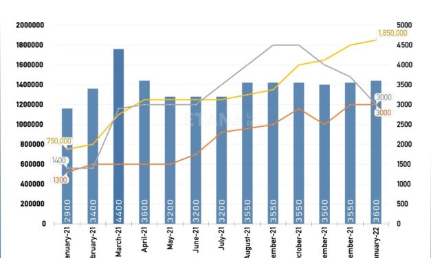 Syria Brief – Economic Crisis – 9 February 2022