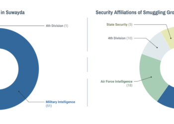 STUDY: Changes Within South Syria’s Drug Network – September 2023