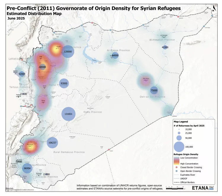 This map shows the density of pre-conflict (i.e. pre-2011) origin areas of Syrian refugees, aggregated by governorate and the number of recent (i.e. post-December 2024) returnees by governorate. The information represented here relies on a combination of UNHCR returns figures, open-source estimates and ETANA’s own networks for refugees’ pre-conflict origins.