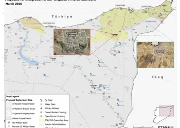 ANALYSIS: Progress & Challenges in SDF Integration