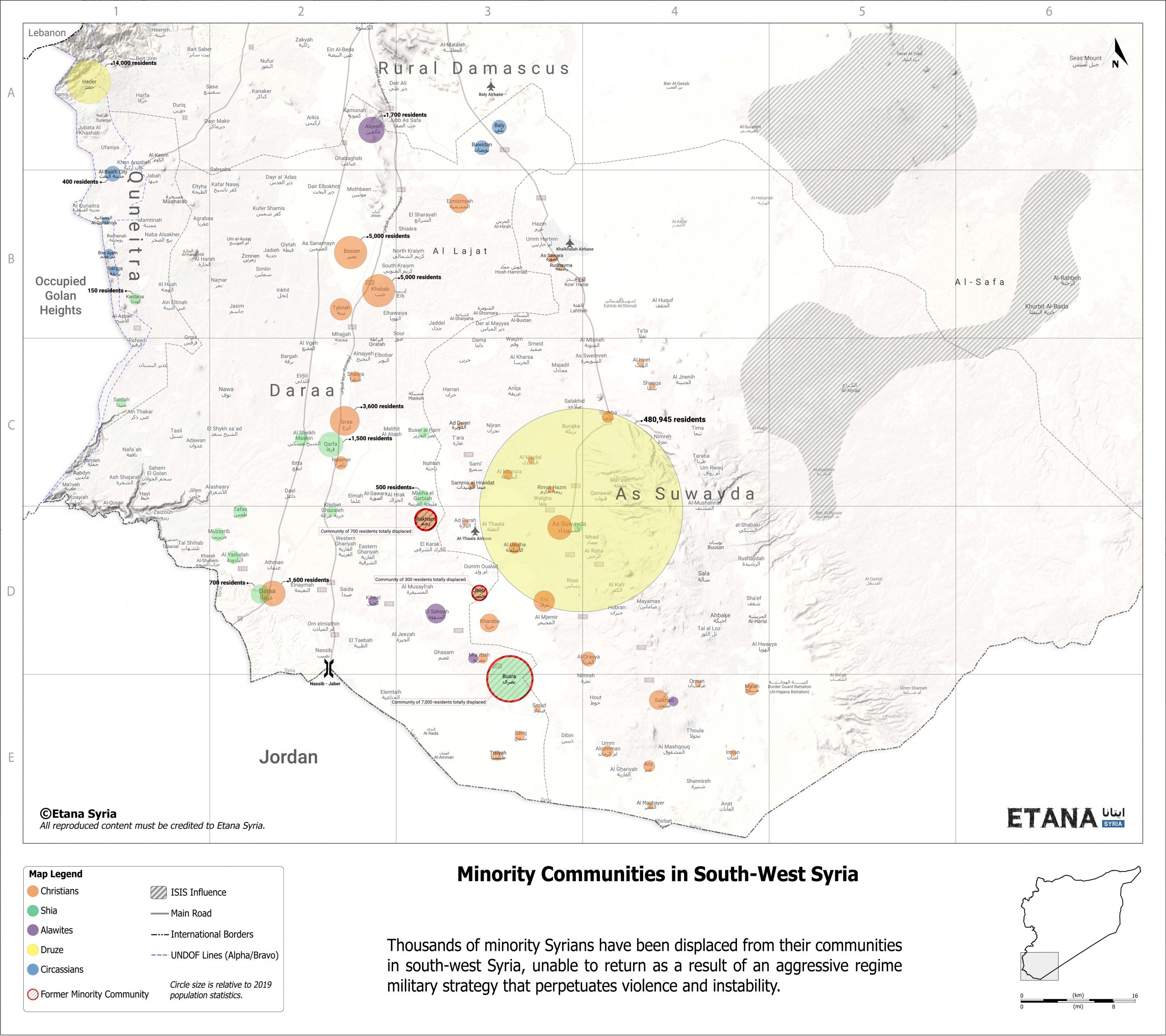 Minority Communities in South-West Syria