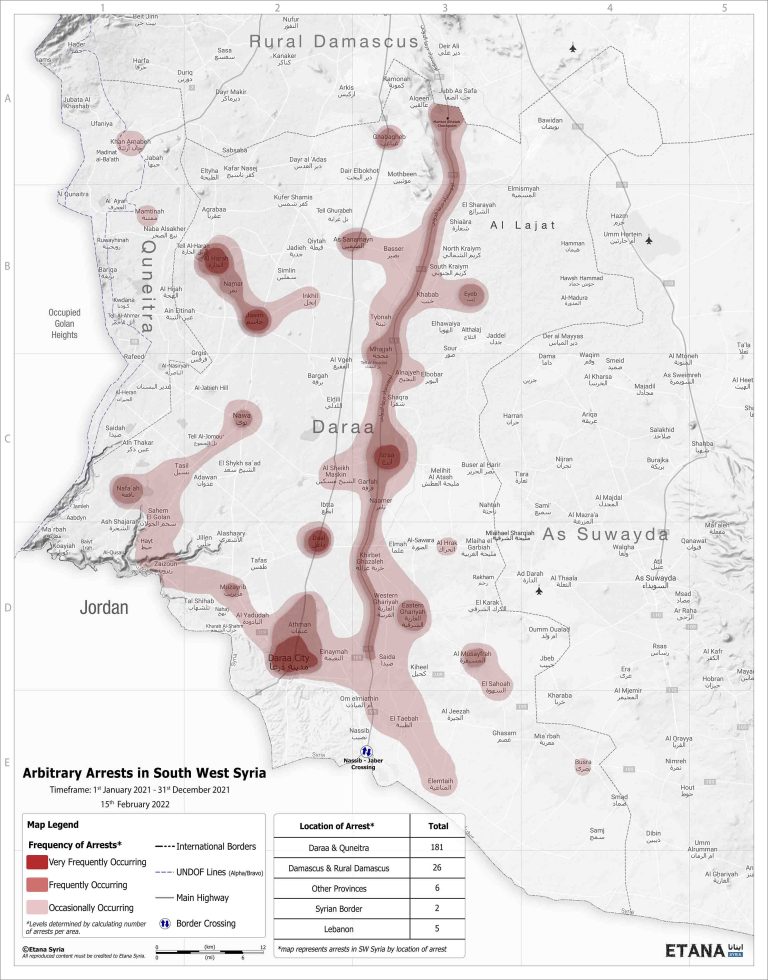 Arbitrary Arrests in South West Syria 15.2.2022